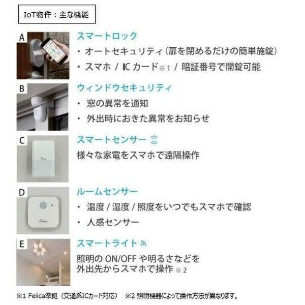 LOFTRIA 大正のその他