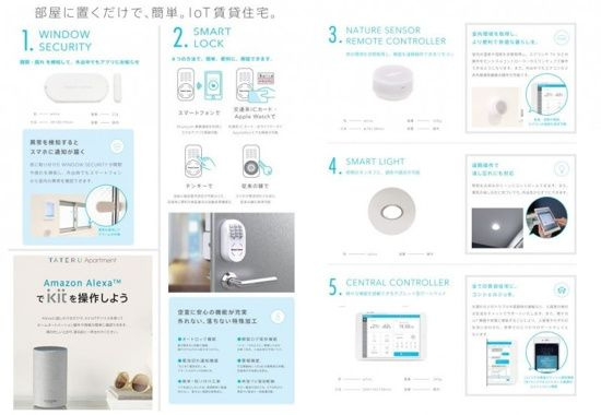 Ｔ．Ａ明前町Ａ棟のその他