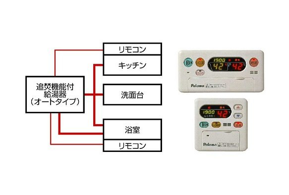 フォーリストⅠのその他