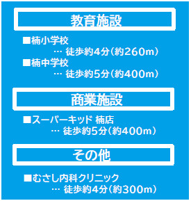 仲介手数料不要　よかタウンAdoble北区楠4丁目1期【楠小・楠中】の周辺