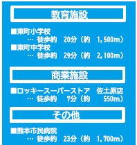 仲介手数料不要　よかタウンAdoble東区榎町3期【東町小・東町中】の周辺
