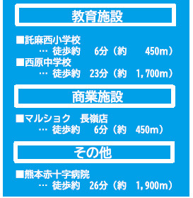 仲介手数料不要　よかタウンAdoble東区八反田2丁目1期【託麻西小・西原中】の周辺