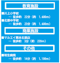 仲介手数料不要　よかタウンBloom北区四方寄町2期【川上小・北部中】の区画図