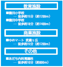 仲介手数料不要　よかタウンBloom北区弓削1丁目1期【龍田小・龍田中】の周辺