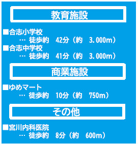 仲介手数料不要　よかタウンBloom・Adoble合志市栄６期【合志小・合志中】の周辺