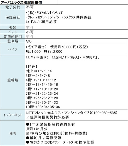 【その他】 | アーバネックス横濱馬車道