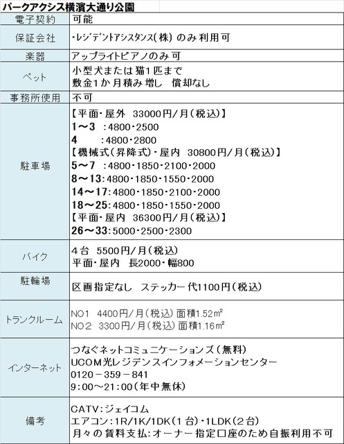 パークアクシス横濱大通り公園のその他