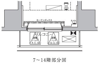 GENOVIA南千住Ⅸskygardenの区画図|7～14階　バルコニー部分図
