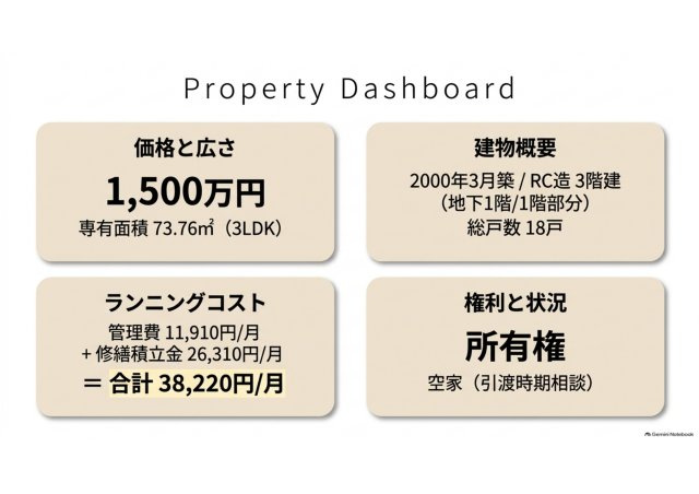 メゾン・ヴァンベール大岩のその他