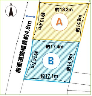 浦添市経塚(150.04坪) 2区画