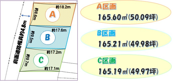 浦添市経塚(150.04坪)３区画