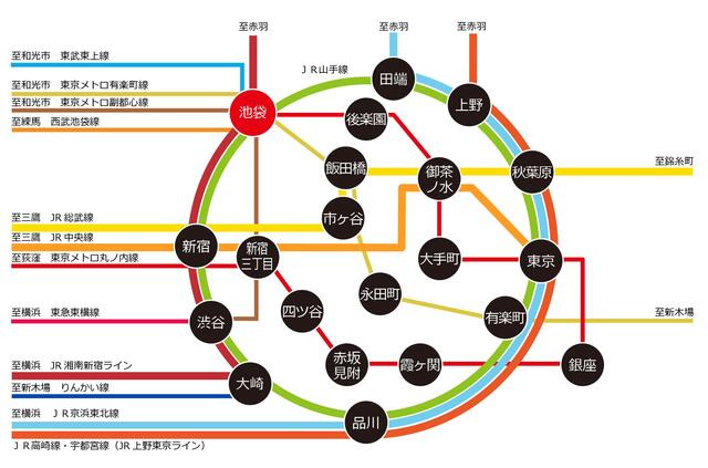 【その他】 | デュオフラッツ池袋