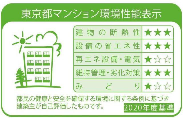パークアクシス板橋本町ステーションゲートのその他