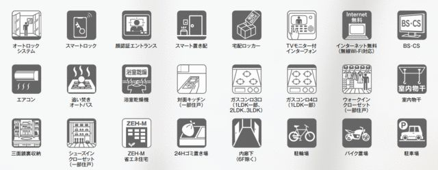 ソライエアイルときわ台の区画図