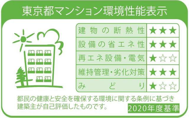 Ｂｒｉｌｌｉａ　ｉｓｔ　上野稲荷町のその他