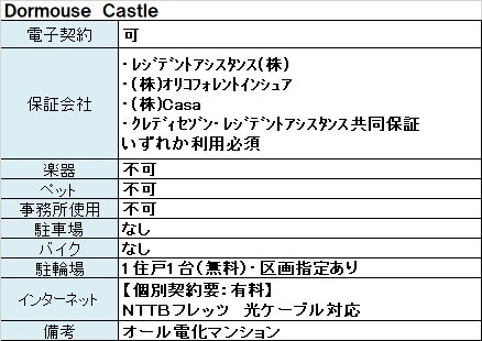 Ｄｏｒｍｏｕｓｅ　Ｃａｓｔｌｅのその他
