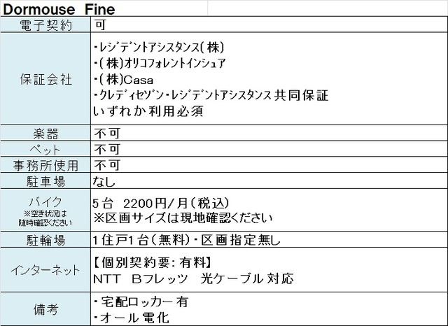 Ｄｏｒｍｏｕｓｅ　Ｆｉｎｅのその他