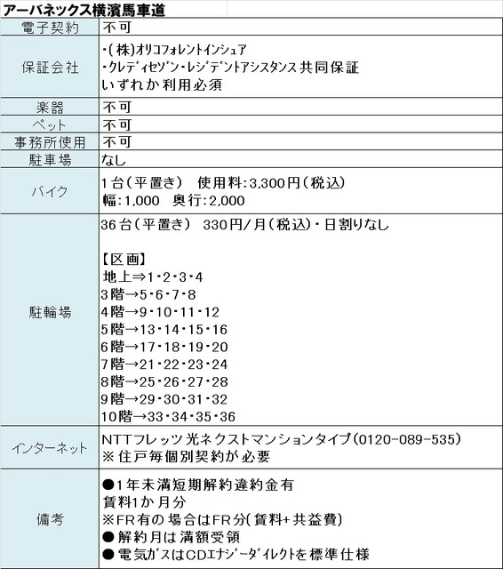 アーバネックス横濱馬車道のその他