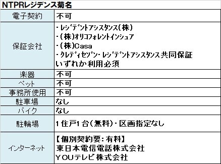 ＮＴＰＲレジデンス菊名のその他