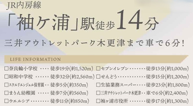 グラファーレ袖ケ浦市奈良輪5期の周辺