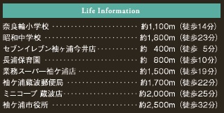 袖ケ浦市今井01期の周辺