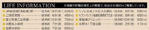 船橋市中野木１丁目の周辺