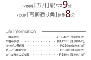 グラファーレ市原市青柳２期の周辺