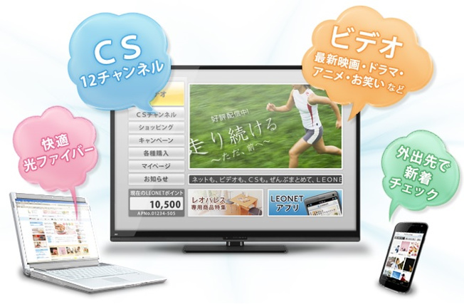 【設備】 | グランティスⅡ | LEONET完備