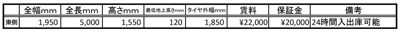 【その他】 | フラワーパーキング神戸