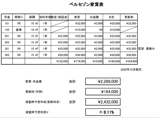 【その他】 | S60174-ベルセゾン松尾