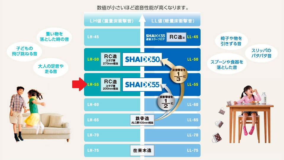 メゾン・ド・シャルロッテのその他|シャイド55について