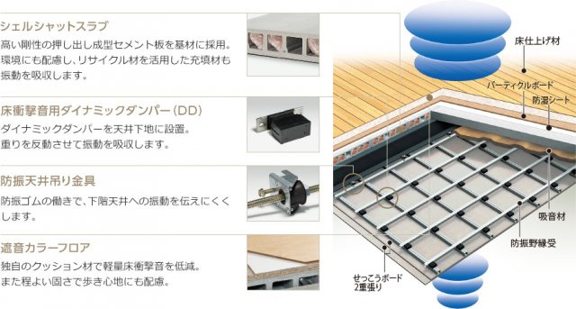 メゾン・ド・シャルロッテのその他|シャイド55について