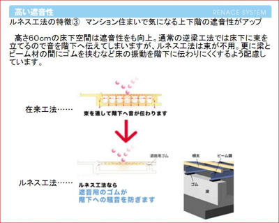 【その他】 | RENACE-RSK | 当マンションが地域で遮音性№１の理由！？