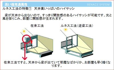 【その他】 | RENACE-RSK | 当マンションが全面南向きで明るく気持ち良い理由！？