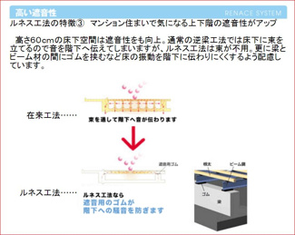 【その他】 | RENACE-RSK | 当マンションが地域で遮音性№１の理由！？