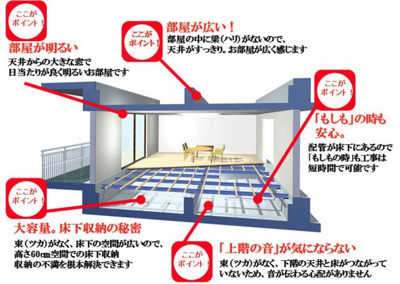 apartment 十日市南１丁目