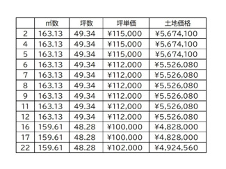 【その他】 | 土地　玉島勇崎　全24区画 | 価格表になります