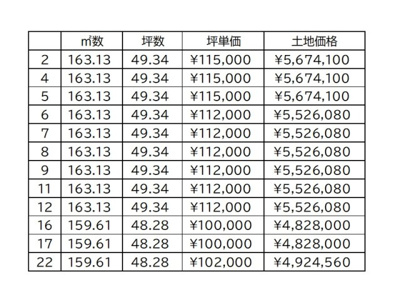 【その他】 | 土地　玉島勇崎　全24区画 | 価格表になります