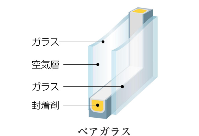 【設備】 | LA MIA CASA | ペアガラスを採用で、結露の低減・室内の空調効率も高いです！