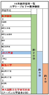 【地図】 | ３主要駅から全てバスで行けます。