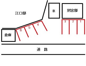 桜馬場駐車場の間取り