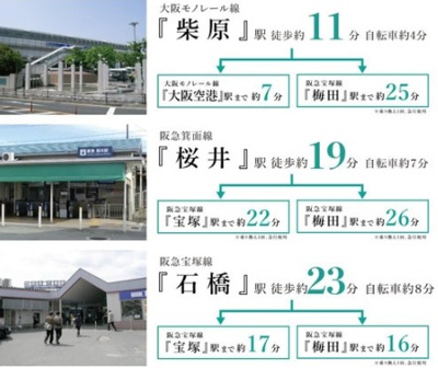 【周辺】 | 豊中市宮山町2丁目　建築条件付き土地 | 交通アクセス図