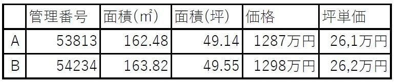 ５３８１３　岐阜市大縄場分譲地のその他