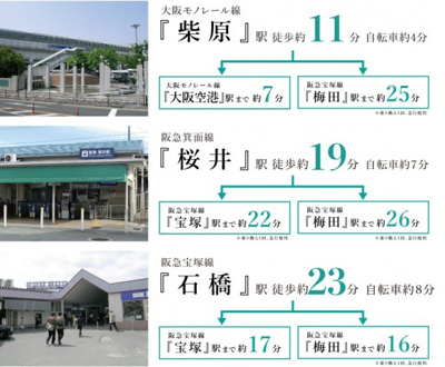 【周辺】 | マイタウン宮山町プレミアム◇◆全3区画◇◆モデルハウス◇◆ | 交通アクセス図