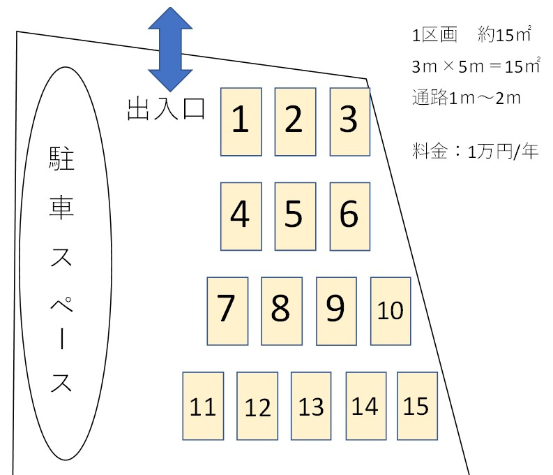 鎌ケ谷市中沢　畑