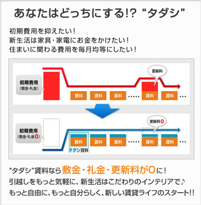 【その他】 | ラ・ヴィスタB棟