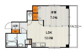 メゾンドココの間取り