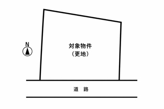 【土地図】 | 売地　食場町