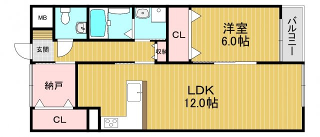 新栄プロパティー北野田Ⅱの間取り