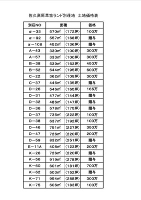 【その他】 | 佐久高原草笛ランド別荘地 | 草笛ランド別荘地価格表